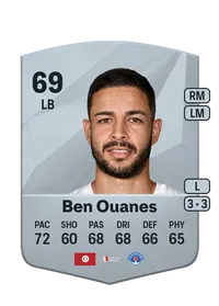 Mortadha Ben Ouanes Common 69 Overall Rating