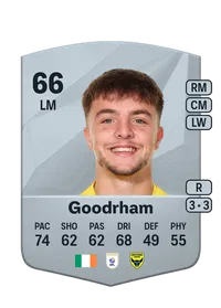 Tyler Goodrham Common 66 Overall Rating