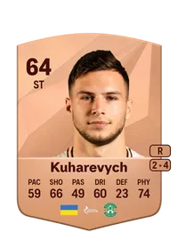 Mykola Kuharevych Common 64 Overall Rating