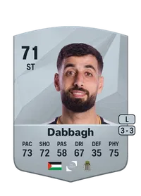 Oday Dabbagh Common 71 Overall Rating