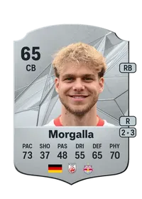 Leandro Morgalla Rare 65 Overall Rating