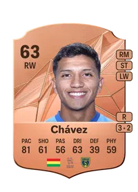 Lucas Chávez Rare 63 Overall Rating