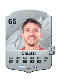 Martín Chiatti Rare 65 Overall Rating