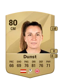 Barbara Dunst Common 80 Overall Rating