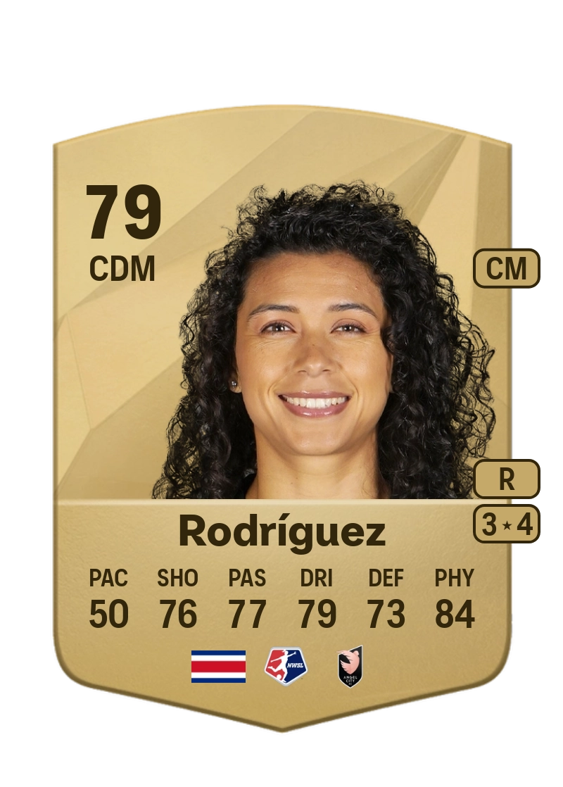 Rocky Rodríguez Common 79 Overall Rating