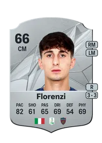 Aldo Florenzi Rare 66 Overall Rating