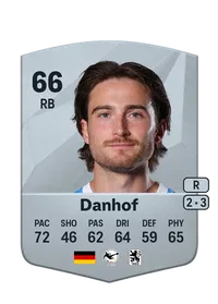 Tim Danhof Common 66 Overall Rating