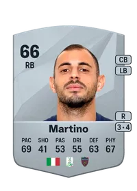 Pietro Martino Common 66 Overall Rating