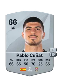 Pablo Cuñat Common 66 Overall Rating