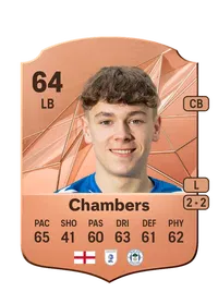 Luke Chambers Rare 64 Overall Rating