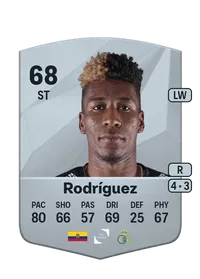 Kevin Rodríguez Common 68 Overall Rating