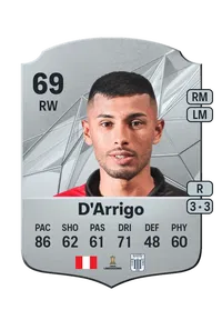 Jhamir D'Arrigo Rare 69 Overall Rating