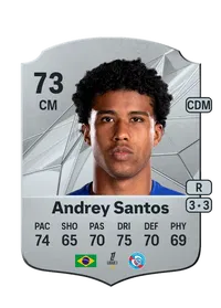 Andrey Santos Rare 73 Overall Rating