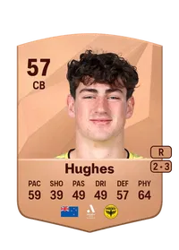 Isaac Hughes Common 57 Overall Rating