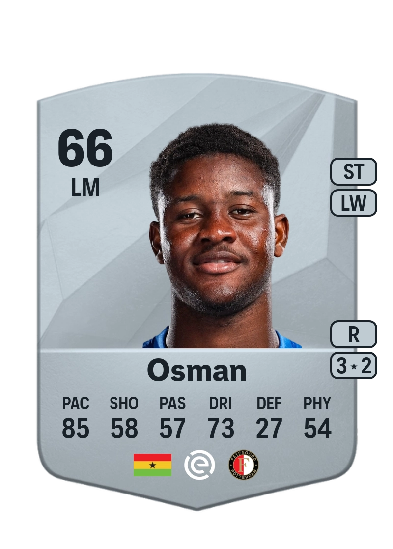 Ibrahim Osman Common 66 Overall Rating