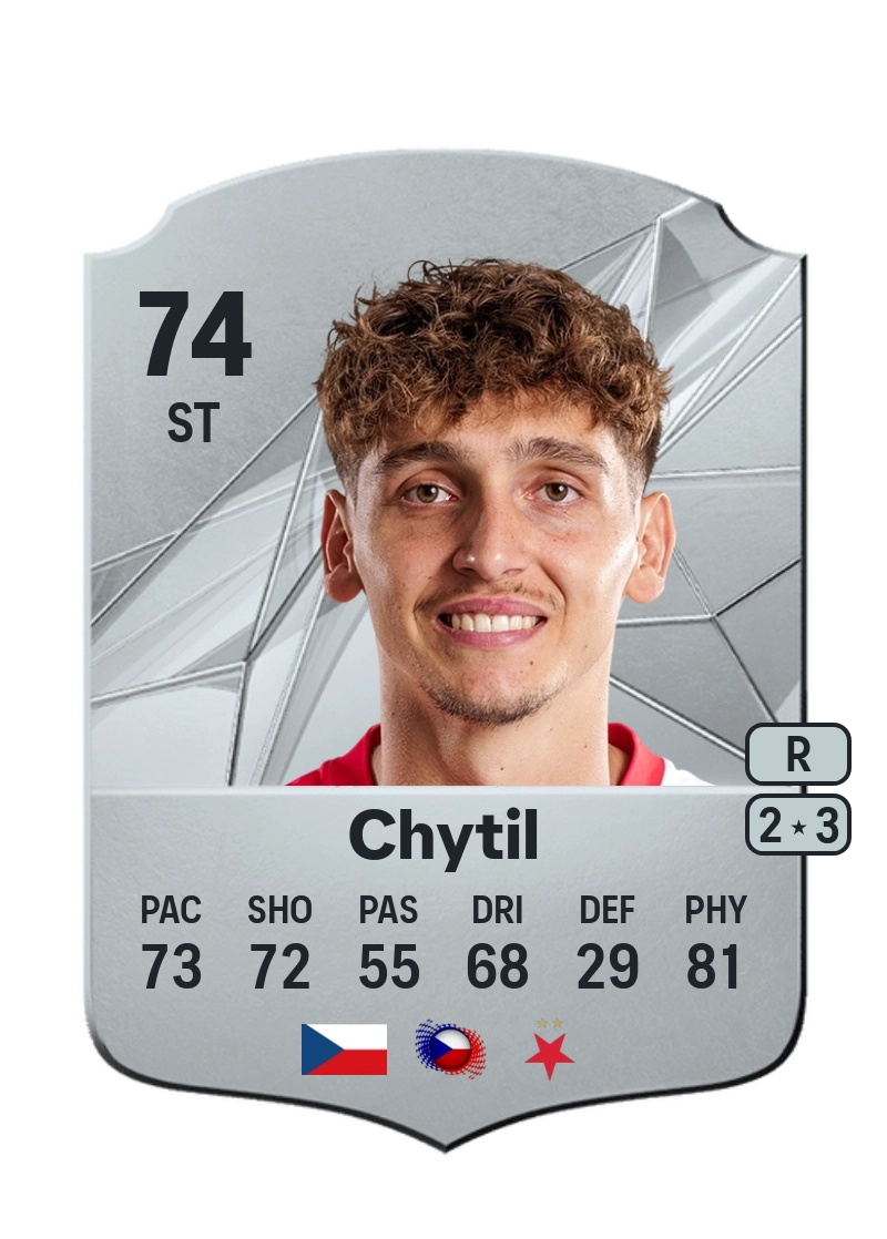 Mojmír Chytil Rare 74 Overall Rating