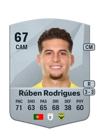 Rúben Rodrigues Common 67 Overall Rating