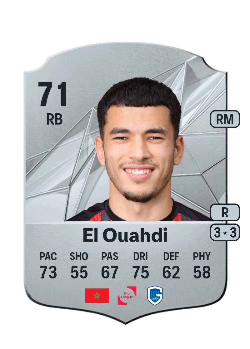 Zakaria El Ouahdi Rare 71 Overall Rating