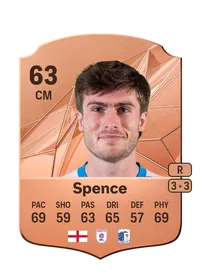 Kian Spence Rare 63 Overall Rating