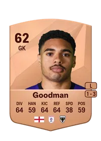 Owen Goodman Common 62 Overall Rating