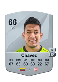 Wálter Chavez Common 66 Overall Rating