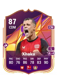 Granit Xhaka Track Stars 87 Overall Rating