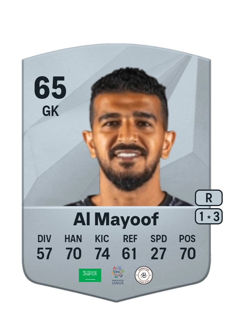 Abdullah Al Mayoof Common 65 Overall Rating