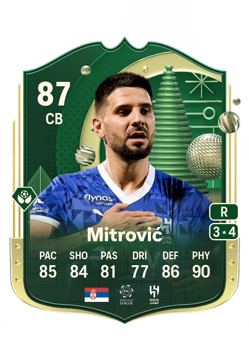 Aleksandar Mitrović Winter Wildcards 87 Overall Rating