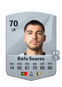 Rafa Soares Common 70 Overall Rating