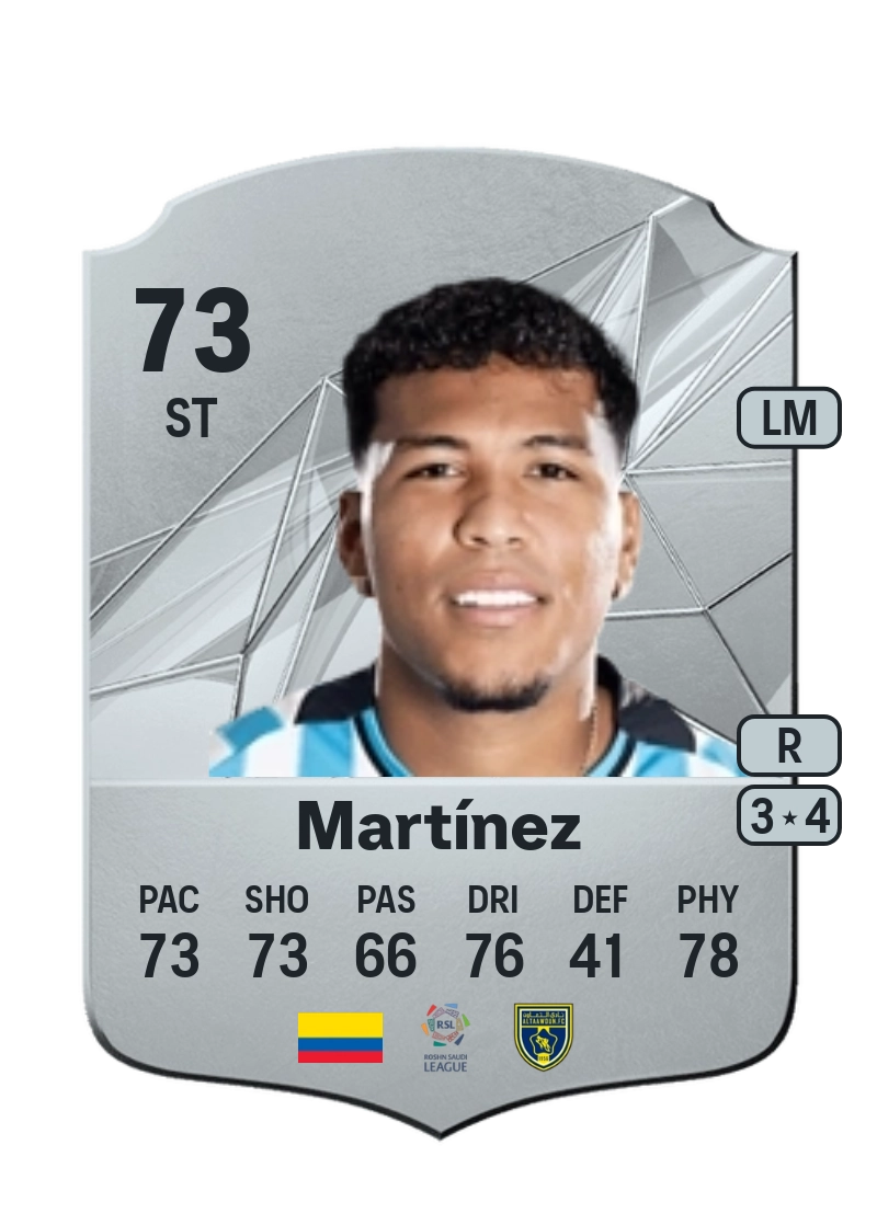 Roger Martínez Rare 73 Overall Rating
