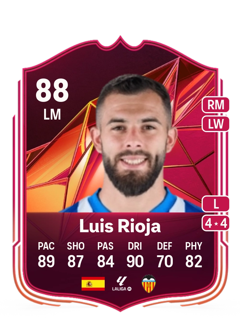 Luis Rioja Champions Mastery 88 Overall Rating