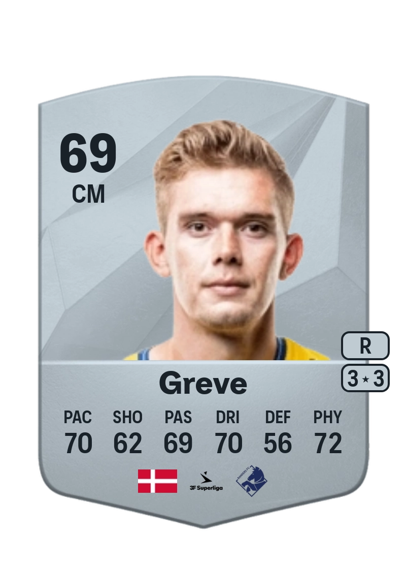 Mathias Greve Common 69 Overall Rating