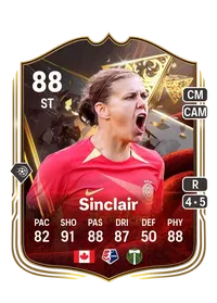 Christine Sinclair Centurions 88 Overall Rating