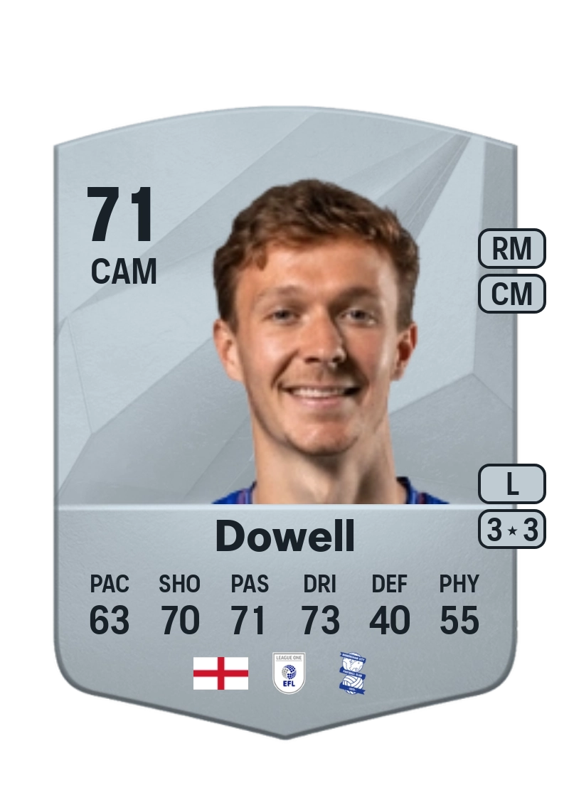 Kieran Dowell Common 71 Overall Rating