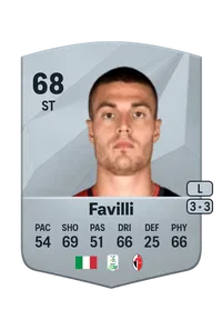 Andrea Favilli Common 68 Overall Rating