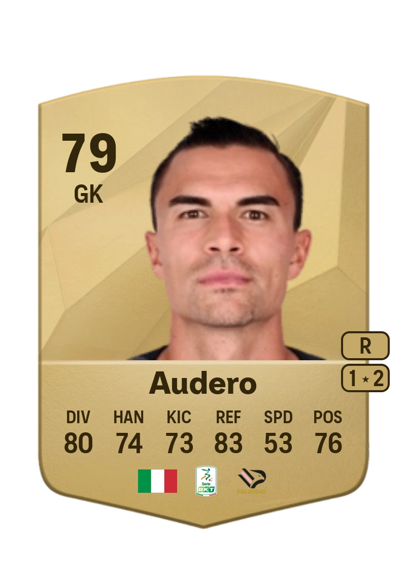 Emil Audero Common 79 Overall Rating