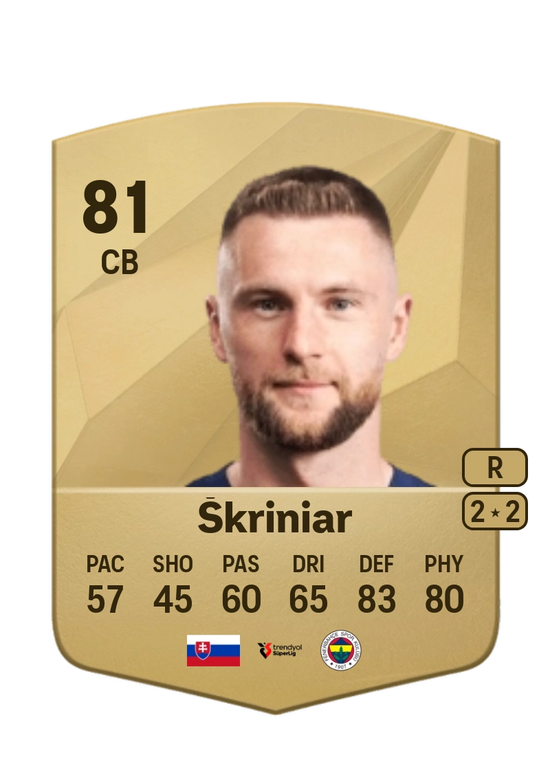 Milan Škriniar Common 81 Overall Rating