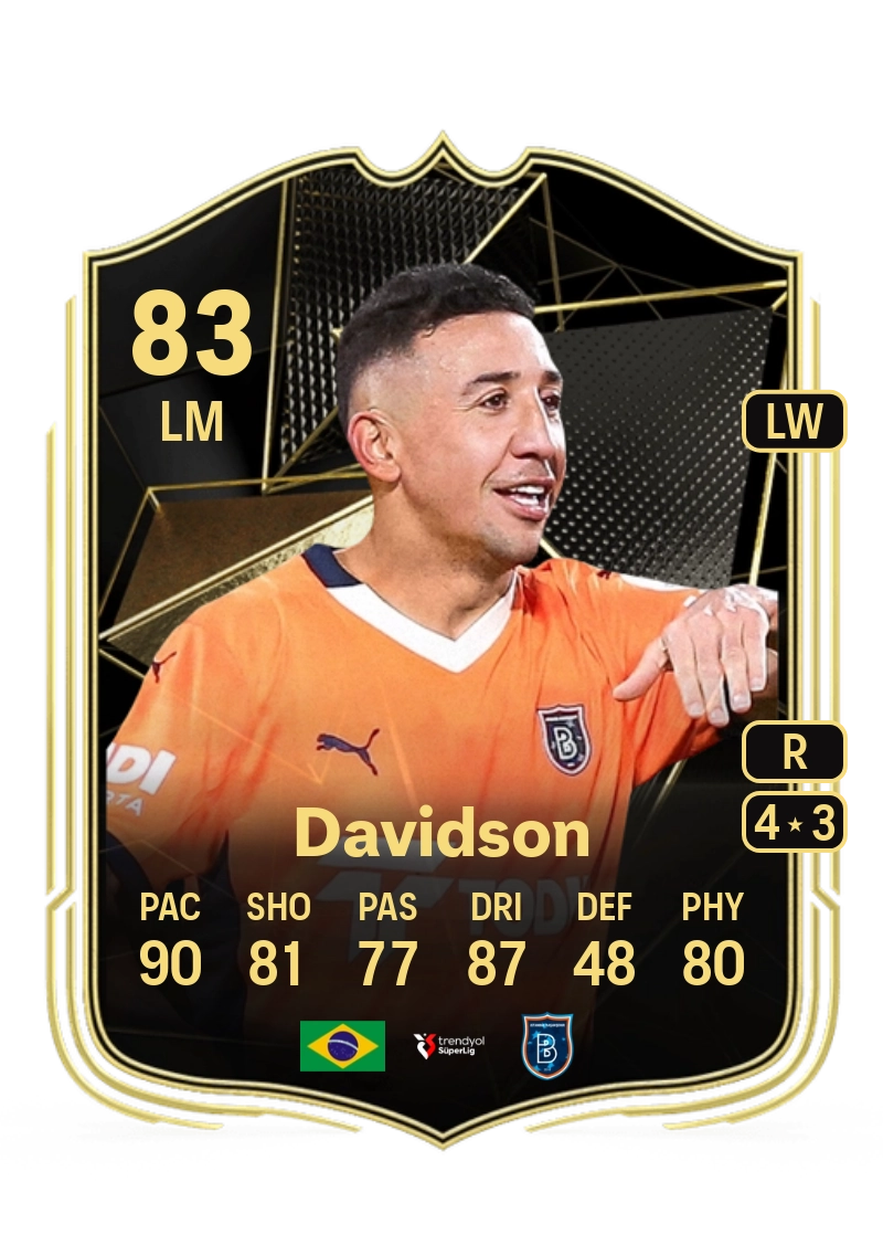 Davidson Team of the Week 83 Overall Rating