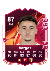 Ruben Vargas Champions Mastery 87 Overall Rating