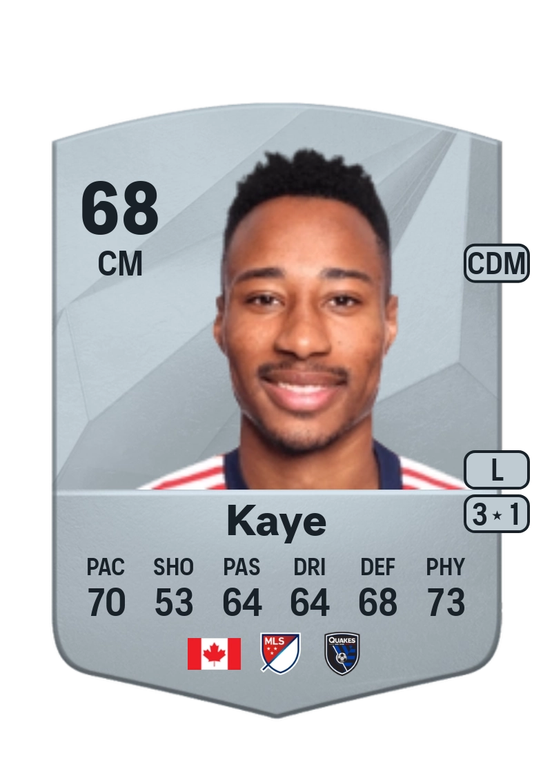 Mark-Anthony Kaye Common 68 Overall Rating