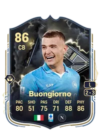 Alessandro Buongiorno Thunderstruck 86 Overall Rating