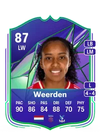 Ashleigh Weerden Rivals Mastery 87 Overall Rating