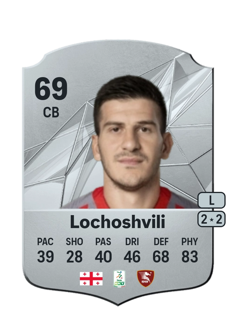 Luka Lochoshvili Rare 69 Overall Rating