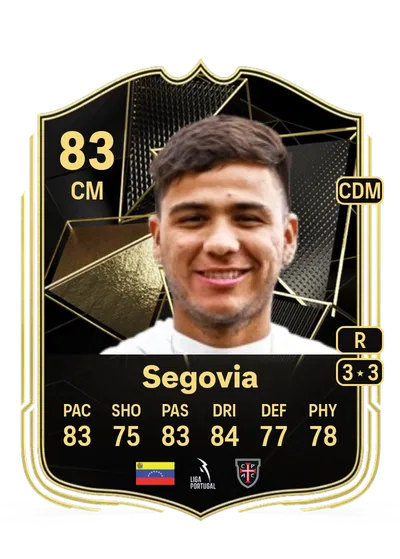 EA FC 24 Telasco Segovia Team of the Week