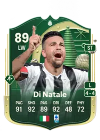 Antonio Di Natale Winter Wildcards Hero 89 Overall Rating