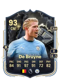 Kevin De Bruyne Thunderstruck 93 Overall Rating