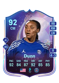 Crystal Dunn Fantasy FC 92 Overall Rating