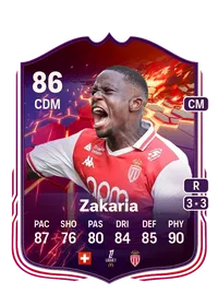 Denis Zakaria Trailblazers 86 Overall Rating