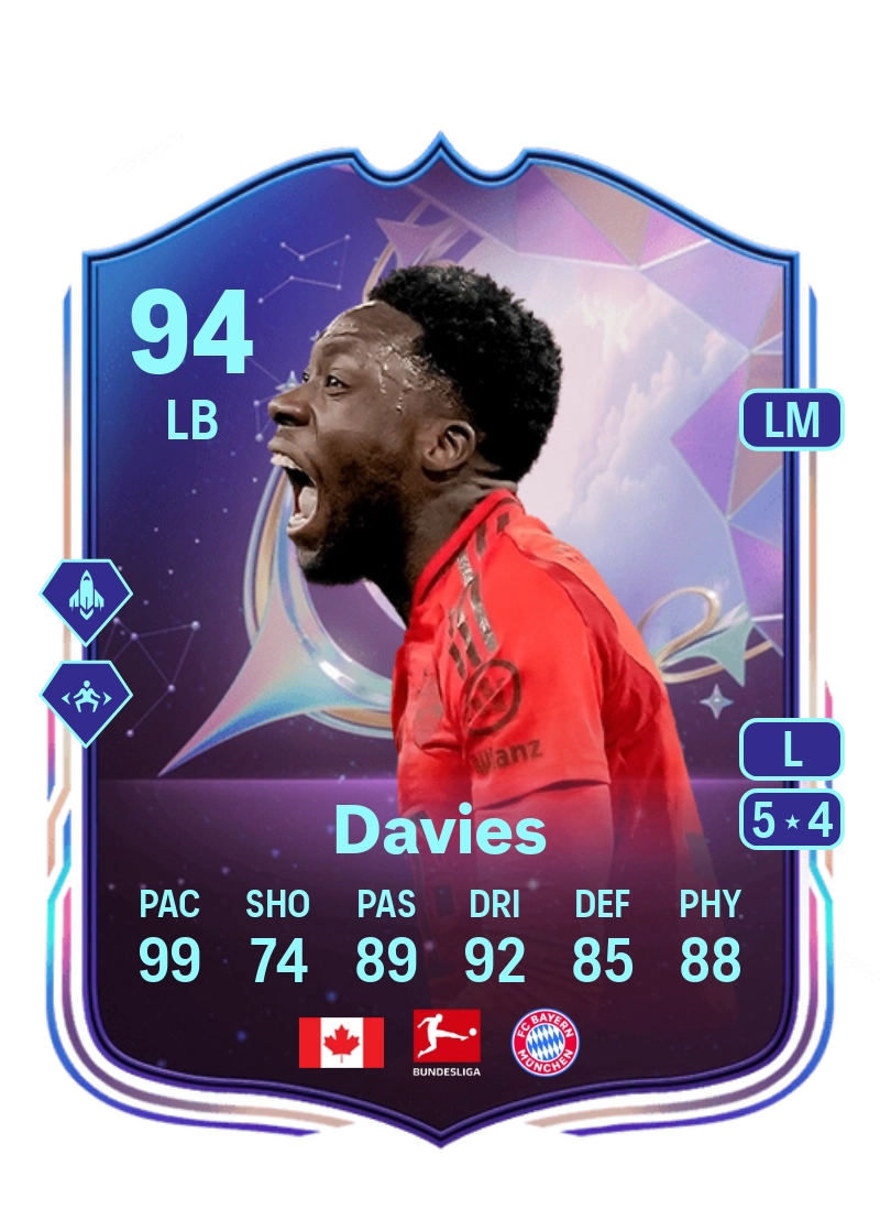 Alphonso Davies Fantasy FC 94 Overall Rating