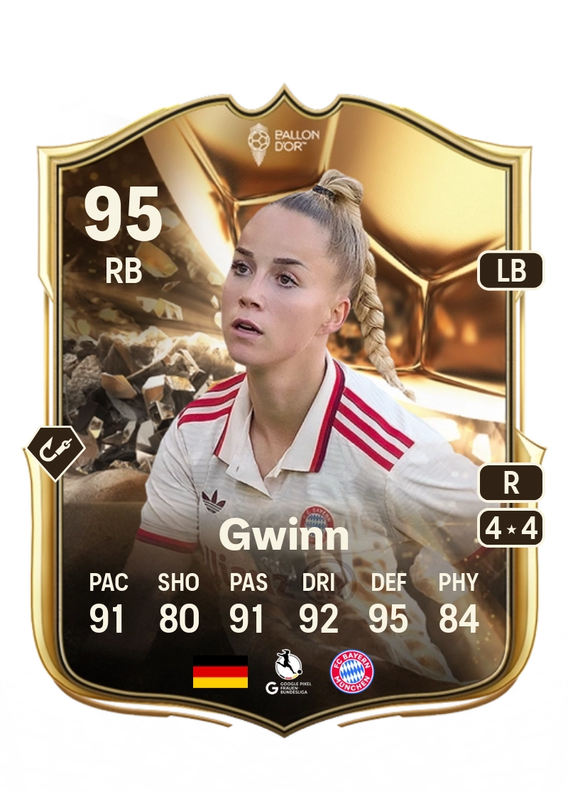 Giulia Gwinn Ballon d'Or 95 Overall Rating